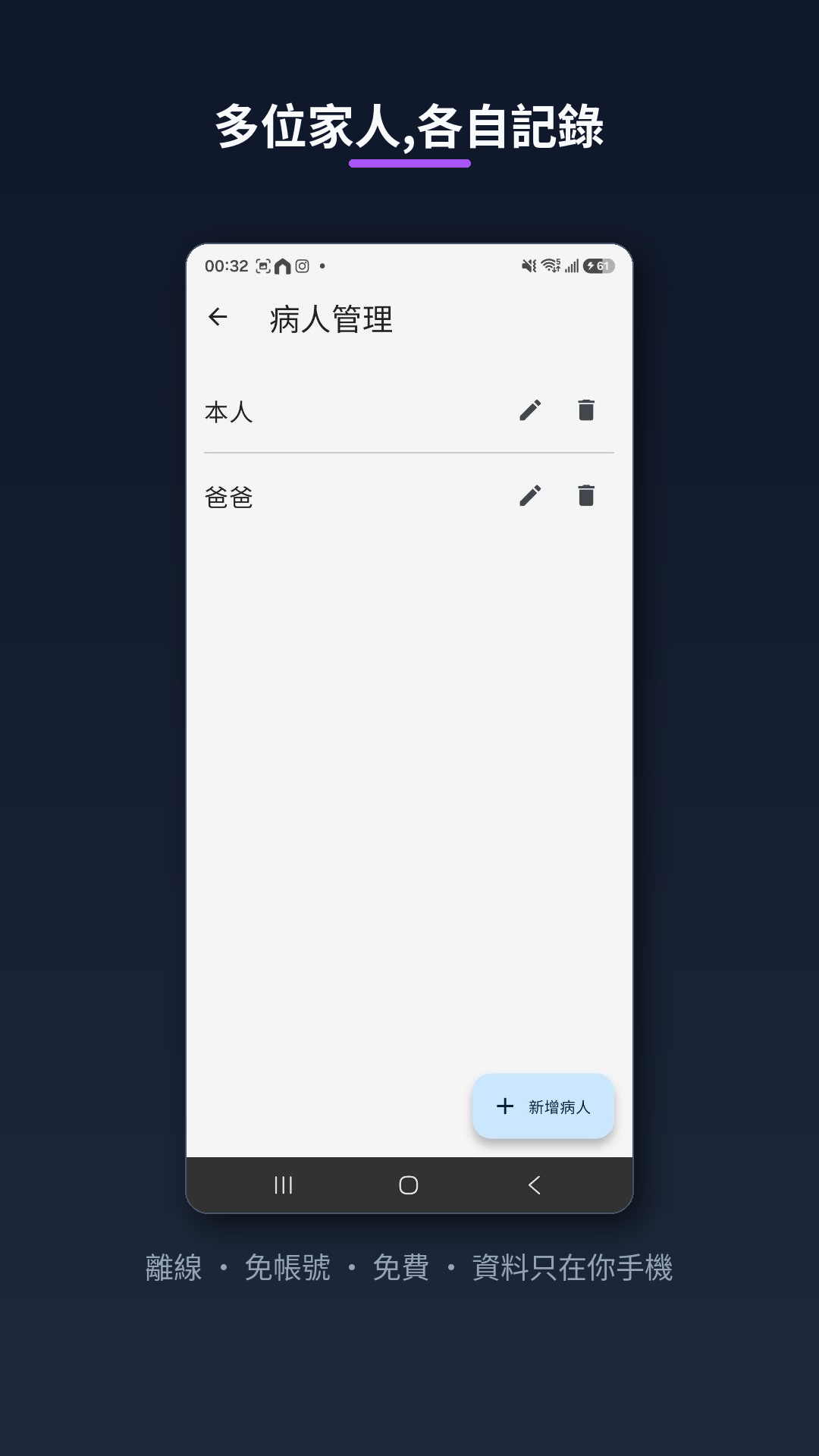 照護紀錄 App 多位家人管理畫面:各自記錄